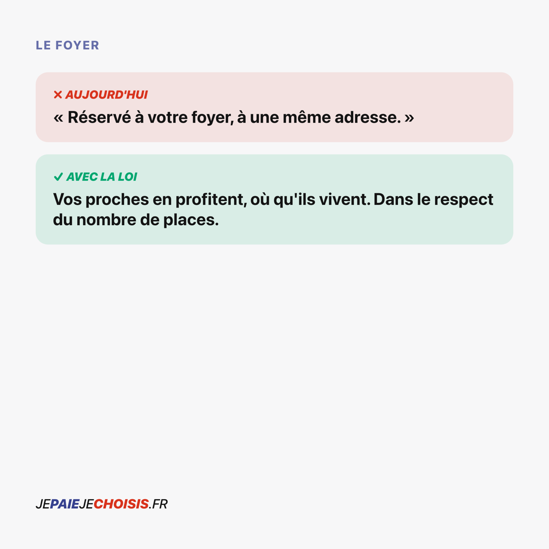 Carrousel C, carte 2 : le foyer, avant/après