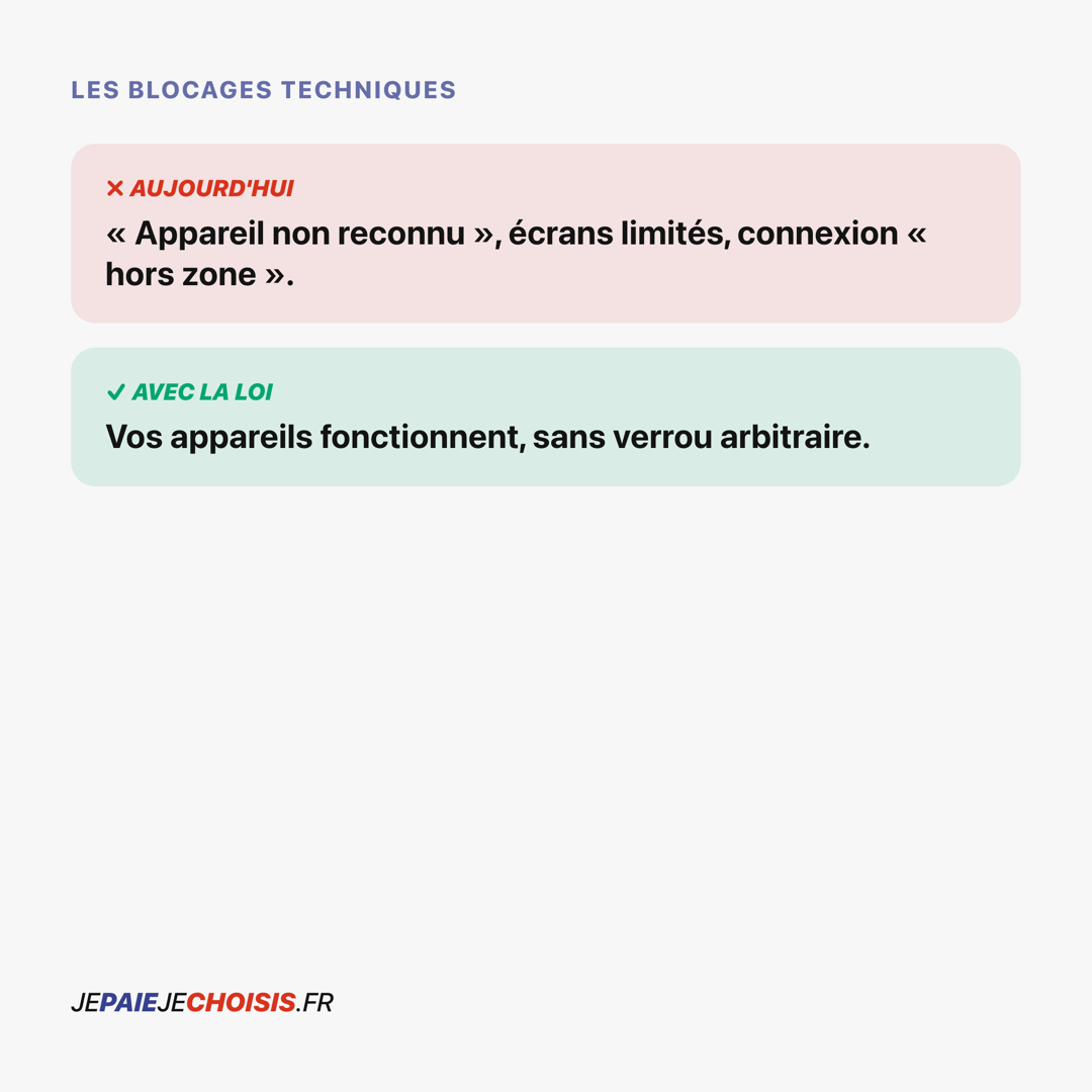 Carrousel C, carte 3 : les blocages techniques, avant/après