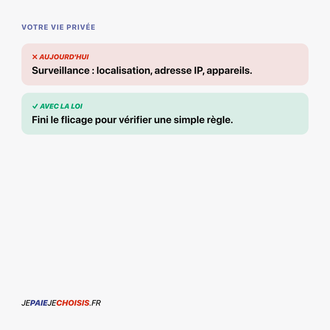 Carrousel C, carte 4 : votre vie privée, avant/après